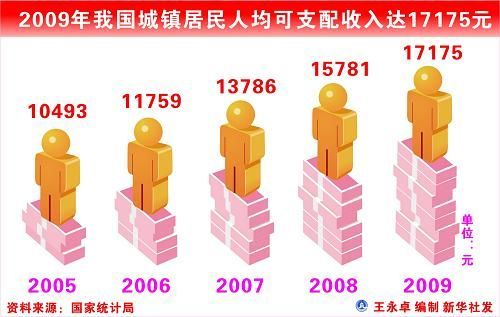 中华人民共和国2009年国民经济和社会发展统计公报(组图)