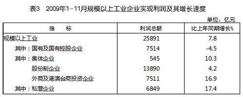 中华人民共和国2009年国民经济和社会发展统计公报(组图)