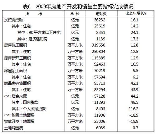 中华人民共和国2009年国民经济和社会发展统计公报(组图)