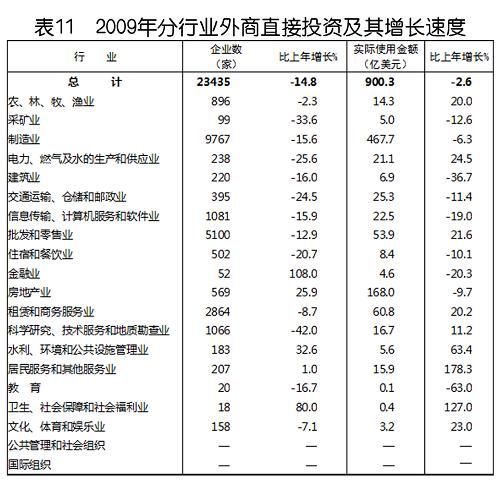 中华人民共和国2009年国民经济和社会发展统计公报(组图)