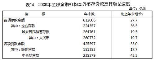 中华人民共和国2009年国民经济和社会发展统计公报(组图)