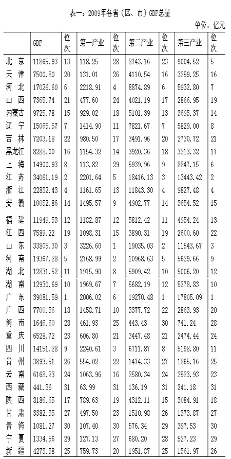 全国经济GDP动态图_中国gdp增长动态图