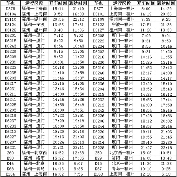 福州火车站实行新列车时刻表