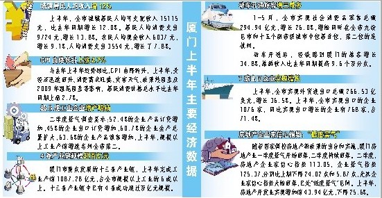 厦门gdp增量_治理模式决定城市的发展轨迹(2)