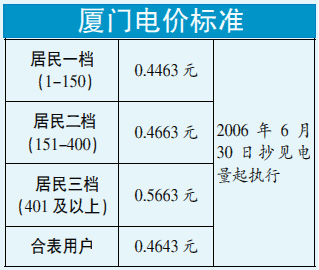 厦门阶梯电价一户多人口_厦门彩虹阶梯图片(3)