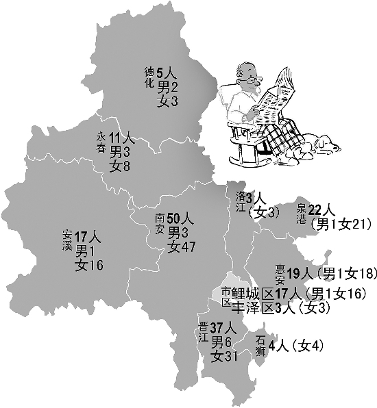 泉州百岁老人5/6在沿海 男女比例将近1:9