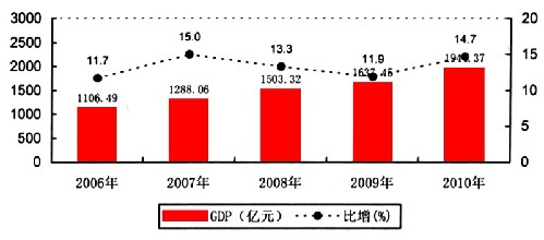 福建海洋gdp_四天三夜 民宿(3)