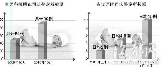 人口普查两员鉴定表意见评价_人口普查(2)