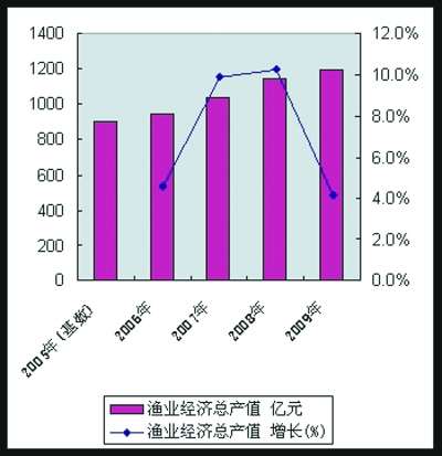 福建省海洋经济总量_福建省地图(3)