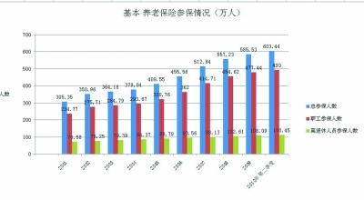 绿色人口_最新揭秘,新加坡到底有多少外国人