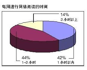 娱乐化中受众的角色 您尝试访问的网站类型已经被上网策略拒绝访问答