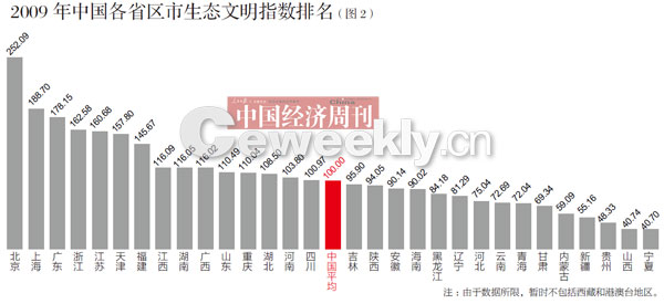 中国各省区人口排名_中国各省面积和人口排名 世界 GDP人均...