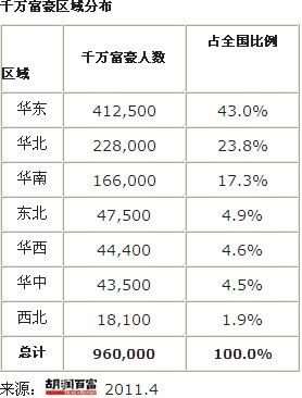 中国人口2019财富报告胡润_胡润财富自由图片(2)