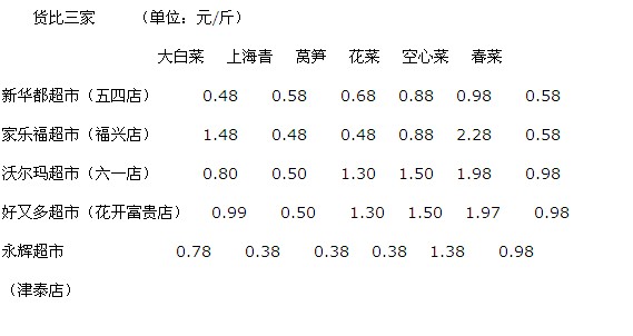 菜贱伤农的经济学原理_漫画 菜贱伤农 蕴含的经济生活道理有 ①市