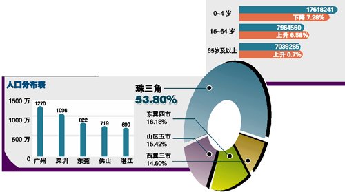 人口红利时期_人口红利转型时代即将来临(2)