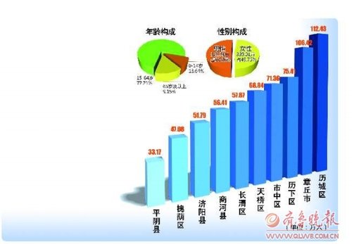 人口普查 男女比例_海南人口普查公报 男女性别比下降