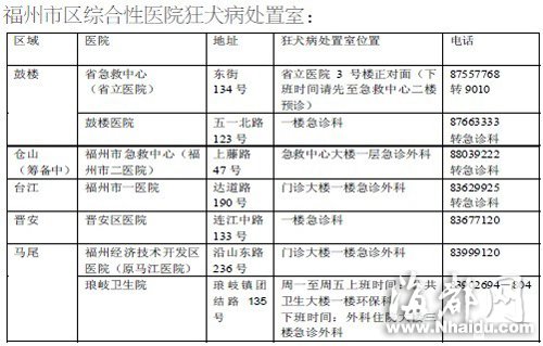 天热被狗咬患者增加 福州7医院夜间可打狂犬疫