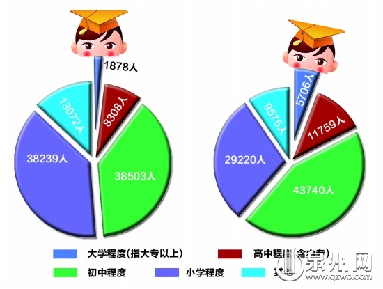 六普人口结构分析_荐会员成果 中国城市规划协会(3)