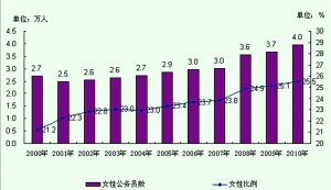 重庆市常住人口_重庆常住人口及城镇化率(1996-2014)-重庆