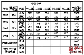 福州五普人口_福州人口净流入趋势图(3)