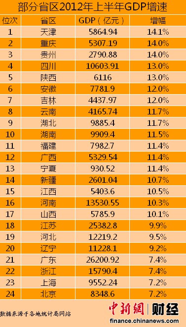 20年辽宁gdp排行_2020年辽宁14城GDP排名发布 房谱独家(2)