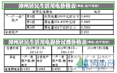 西安市阶梯电费与家里人口数_西安市人口分布密度