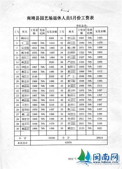 今开社保退休工资怎么算