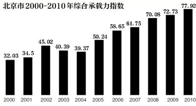 中国人口承载力_...也称环境承载力.据此回答4 6题. 4.如目前我国人口数量为a