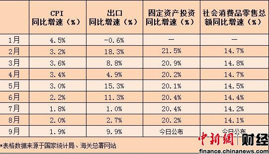 中国7月份gdp_中国地图(2)