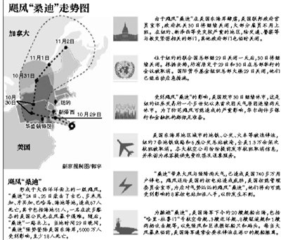 飓风桑迪致纽约7条地铁被淹 赌城变“鬼城”