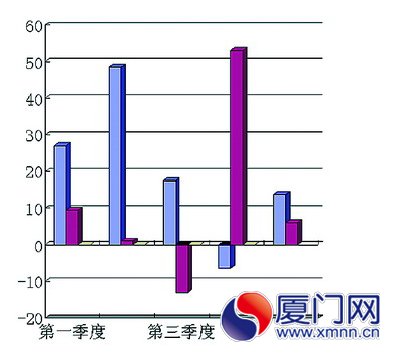 揭阳gdp增长慢_我国的汕头,曾比深圳发达,现如今GDP增长缓慢