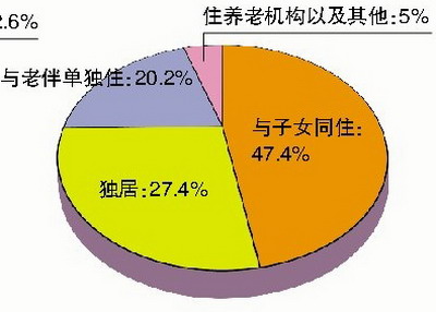 厦门人口平均寿命_厦门人口统计 平均寿命约79岁 女比男长寿5岁(3)