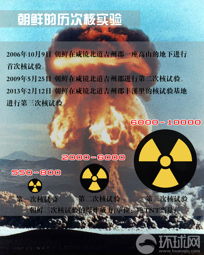朝鲜的历次核试验基本都围绕着丰溪里核试验场展开,通过深入山脉中的