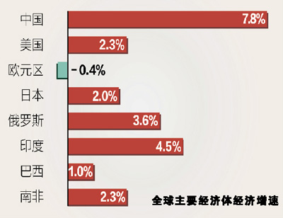 2012年gdp