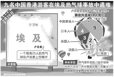 埃及热气球爆炸致9名香港人死亡 中方已派工作组善后