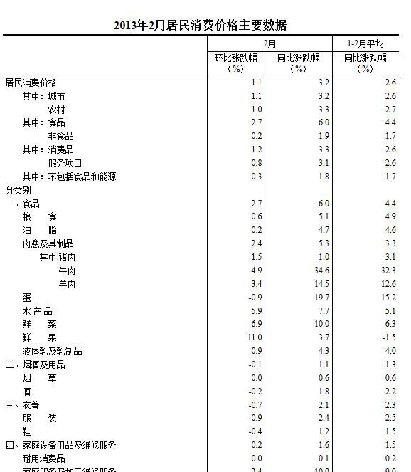 m2与gdp之比(2)