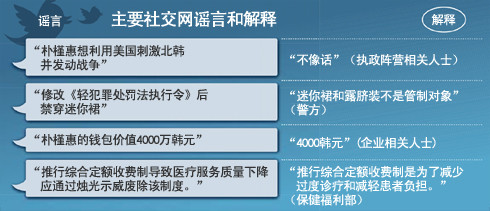 韩网络现“朴槿惠宣战”谣言新政府疑“挨整”