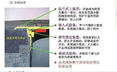 防沉降型窨井盖,该井盖内置弹性锁定装置,可极大避免意外开启