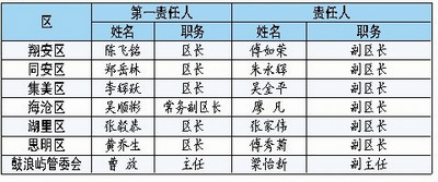 中山市各区人口_中山市各区镇地图(3)