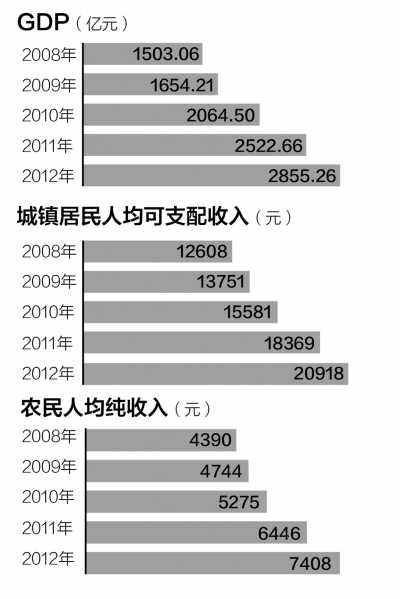 制图、版式设计：张芳曼