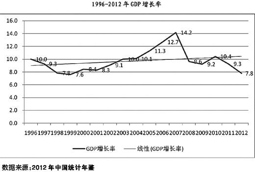 gdp季度增长率_美2季GDP增速上调至4.6 创2年半之最(2)