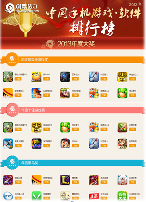 中国移动手机游戏 赢 在福州传立