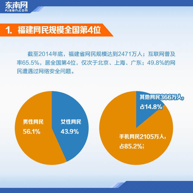 全国互联人口信息网_移动互联网时代 医疗卫生政策如何谋变