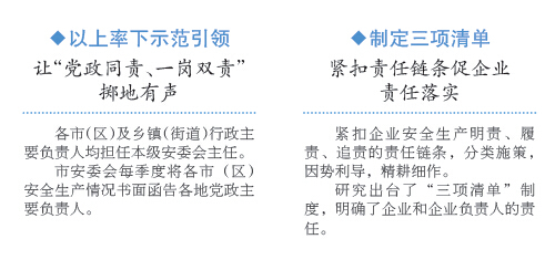 泰州：以创新解监管难题　推动责任落地生根