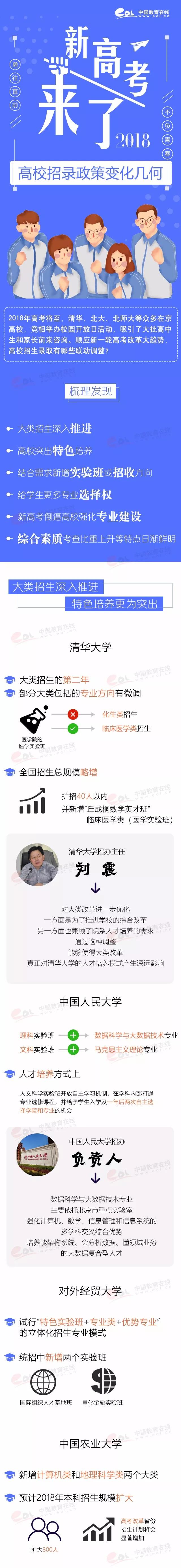 新高考来了，名校招生变化了解一下！;新高考;新高考变化;招生变化;2018高考