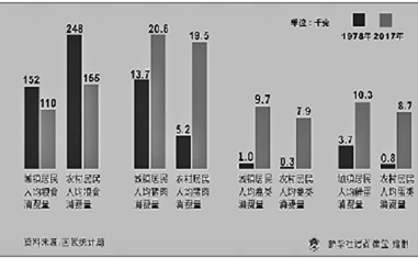 第四次普查山东gdp降了多少_云南文化产业普查工作决战在即 资料区 云南频道