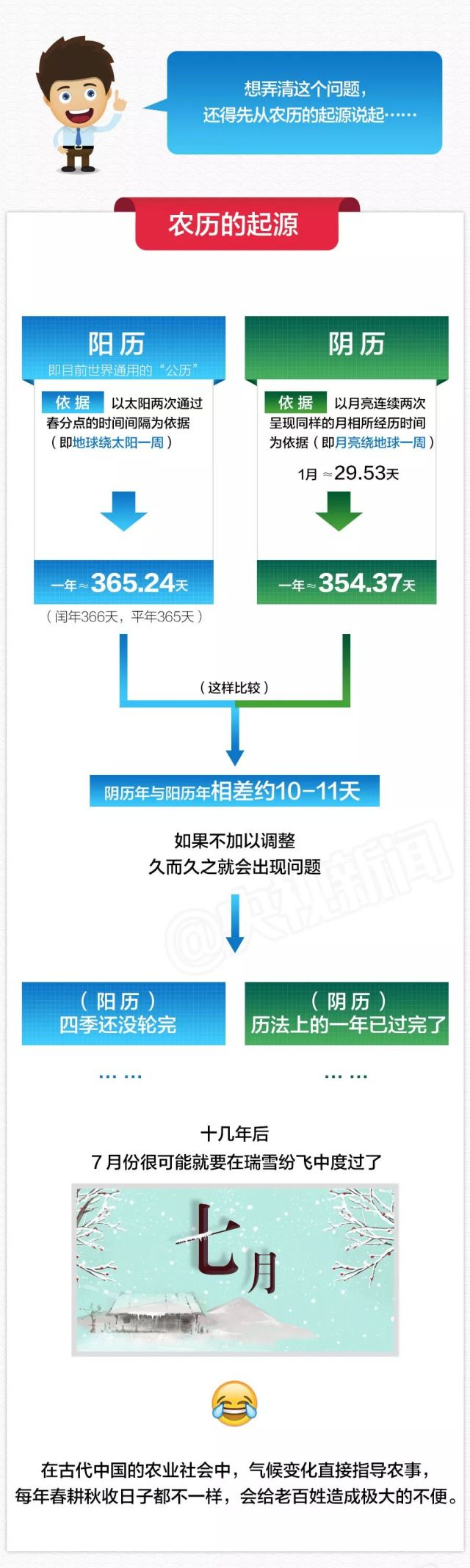 假期还剩1天!告诉你个＂好消息＂:未来的一年可过2个春节...