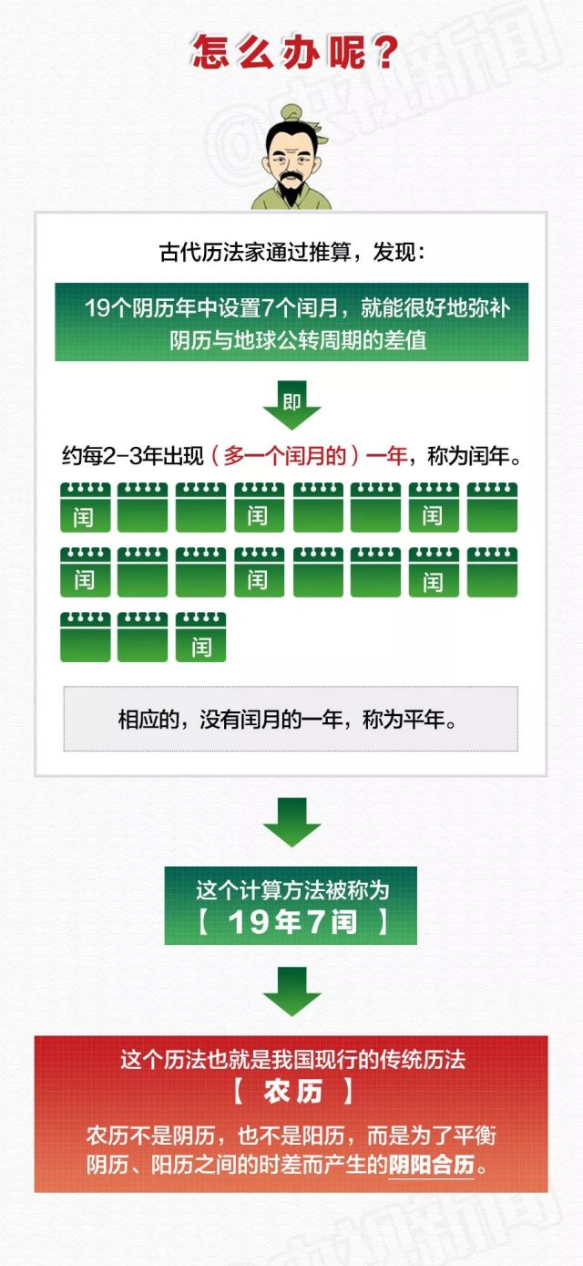 假期还剩1天!告诉你个＂好消息＂:未来的一年可过2个春节...