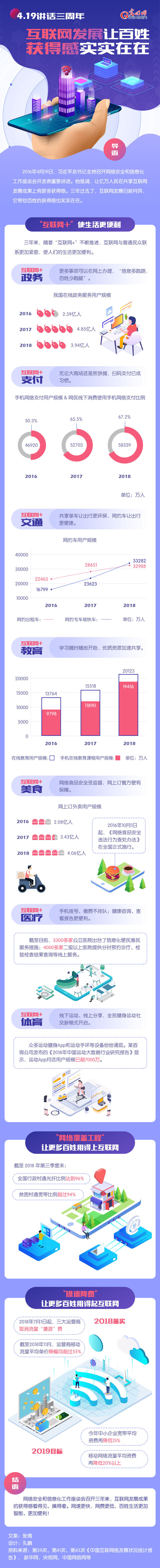 图解丨4.19讲话三周年 互联网发展让百姓获得感实实在在