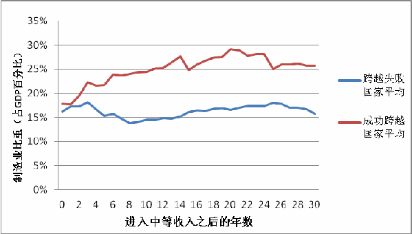 经济新常态_经济新常态 发展 新 动力(3)